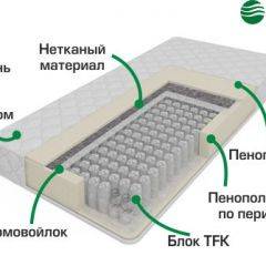 Матрас Лелия Жаккард (h190) серия Калверо в Режи - rezh.mebel24.online | фото