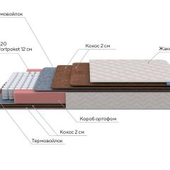 PROxSON Матрас Base F (Ткань Синтетический жаккард) 80x190 в Режи - rezh.mebel24.online | фото 6