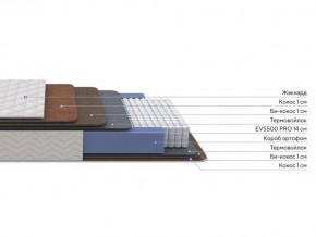 PROxSON Матрас Balance Double F (Ткань Синтетический жаккард) 160x195 в Режи - rezh.mebel24.online | фото 1