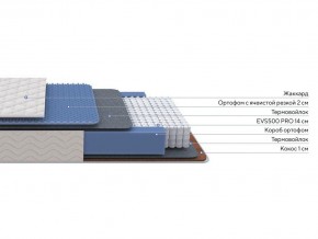 PROxSON Матрас Balance Duo M/S (Ткань Синтетический жаккард) 90x200 в Режи - rezh.mebel24.online | фото 2