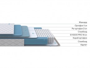PROxSON Матрас FIRST 500 Flat M (Ткань Синтетический жаккард) 180x190 в Режи - rezh.mebel24.online | фото 2