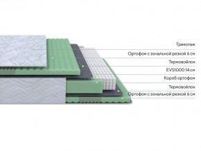 PROxSON Матрас Green Comfort M (Tricotage Dream) 90x195 в Режи - rezh.mebel24.online | фото 2