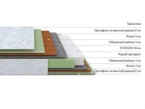 PROxSON Матрас Green M (Tricotage Dream) 200x220 в Режи - rezh.mebel24.online | фото 2