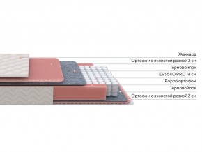PROxSON Матрас Standart Light M Roll (Ткань Жаккард) 160x200 в Режи - rezh.mebel24.online | фото 3