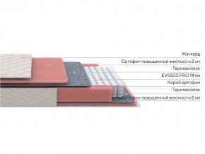 PROxSON Матрас Standart M Roll (Ткань Жаккард) 160x200 в Режи - rezh.mebel24.online | фото 2